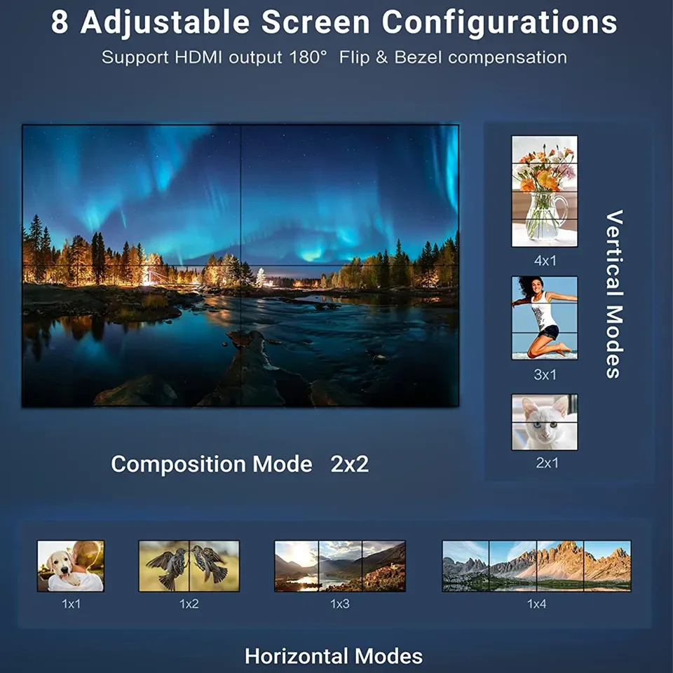 Контроллер видеостены HDMI 2x2 – обзор и цена Home Cinema Video Processor