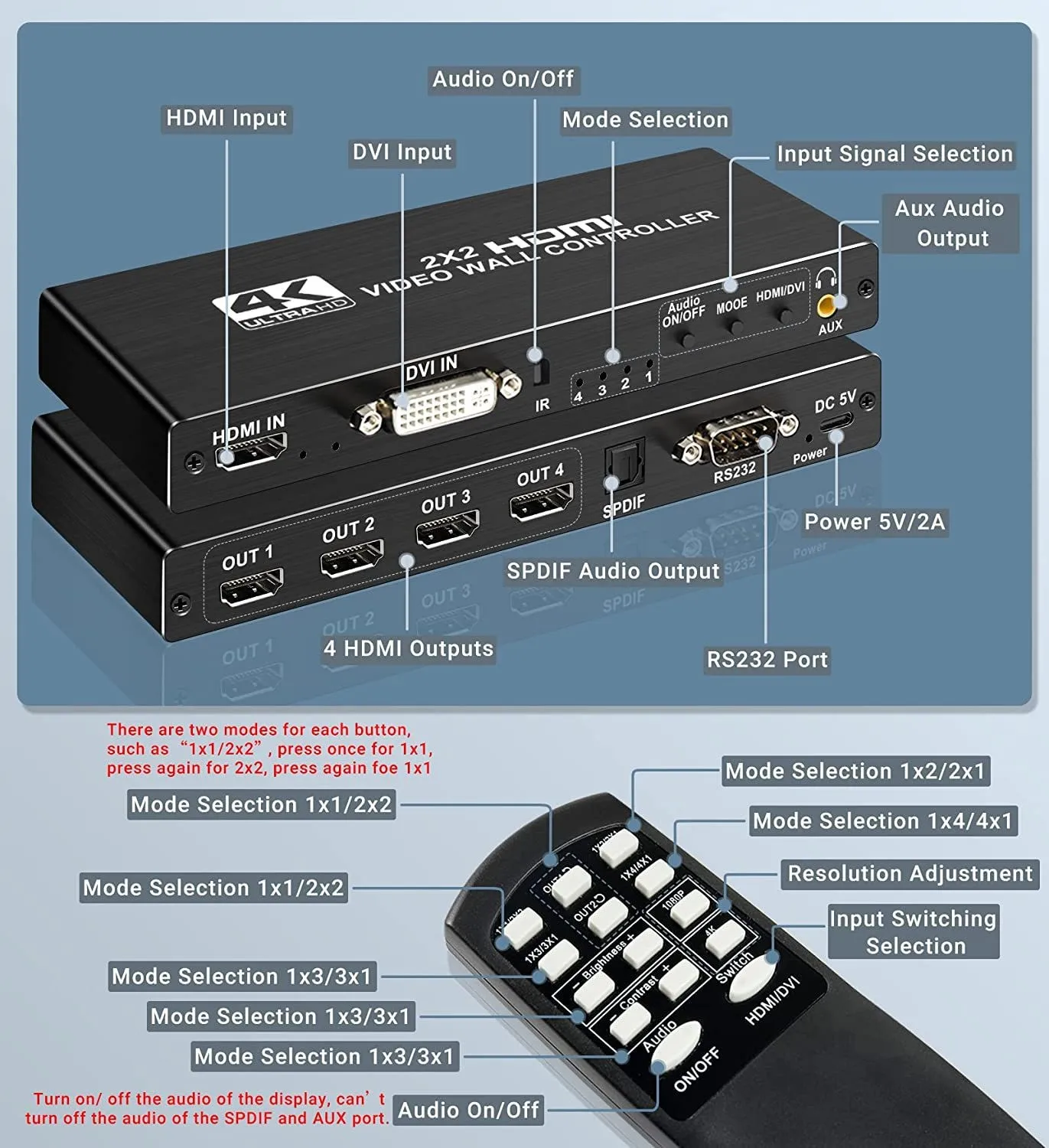 Контроллер видеостены HDMI 2x2 – обзор и цена Home Cinema Video Processor
